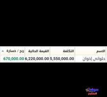 التوصيات الذهبية وإدارة محفظتك بالبورصة السعودية والأمريكية والعملات باعلي ربح من مكتبنا الاستشاري